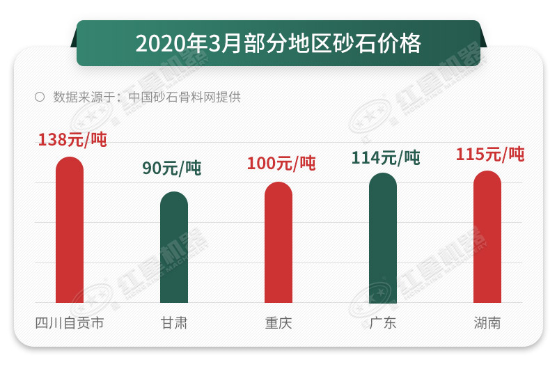 砂石價(jià)格一路上漲，抓住時(shí)機(jī)