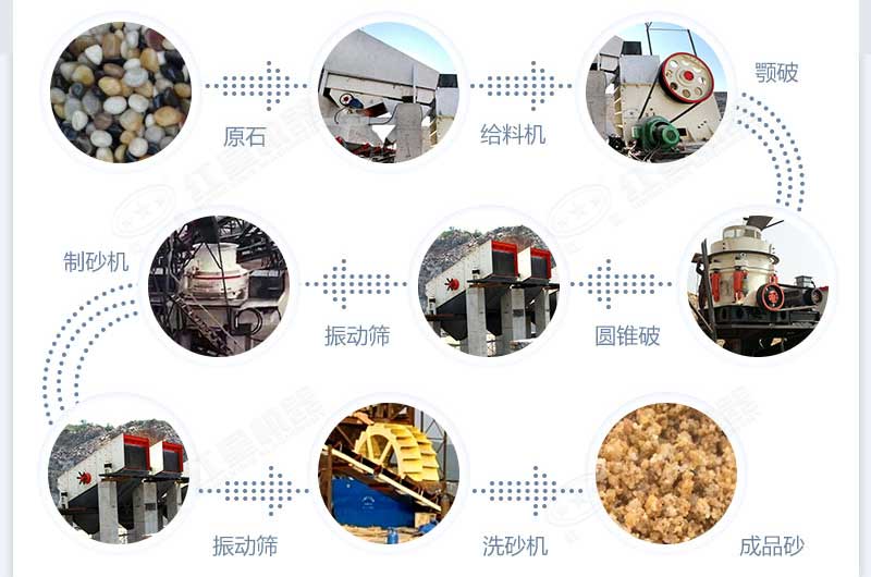 什么設(shè)備制沙效果好？新型VSI-A7制砂機(jī)不容錯過