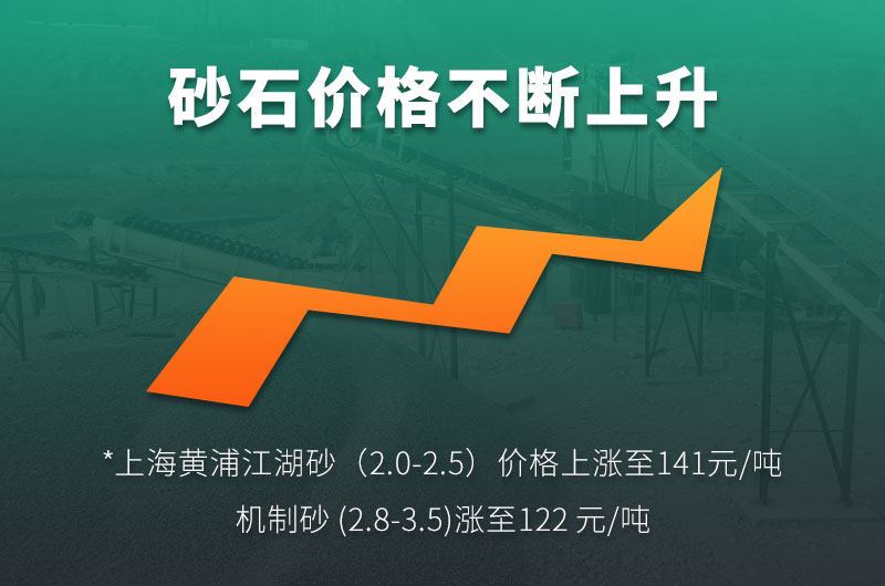 機(jī)制砂的規(guī)格型號有哪些?制沙設(shè)備生產(chǎn)線如何配置？