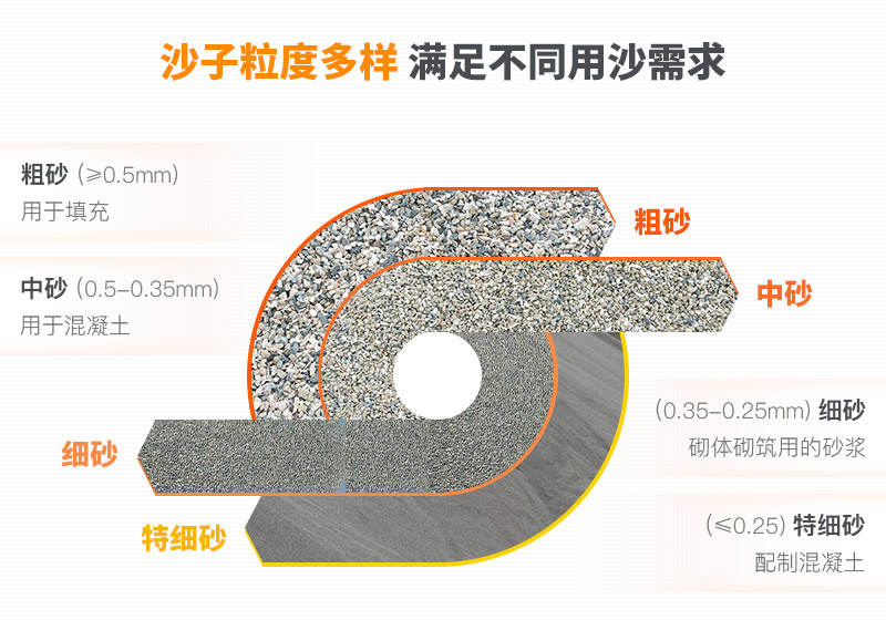 山沙的用途有哪些？洗沙機設備洗出高品質山沙
