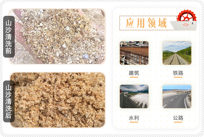 山沙的用途有哪些？洗沙機設備洗出高品質山沙