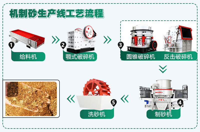 時(shí)產(chǎn)300噸花崗巖生產(chǎn)線配置方案分享，支持量身定制