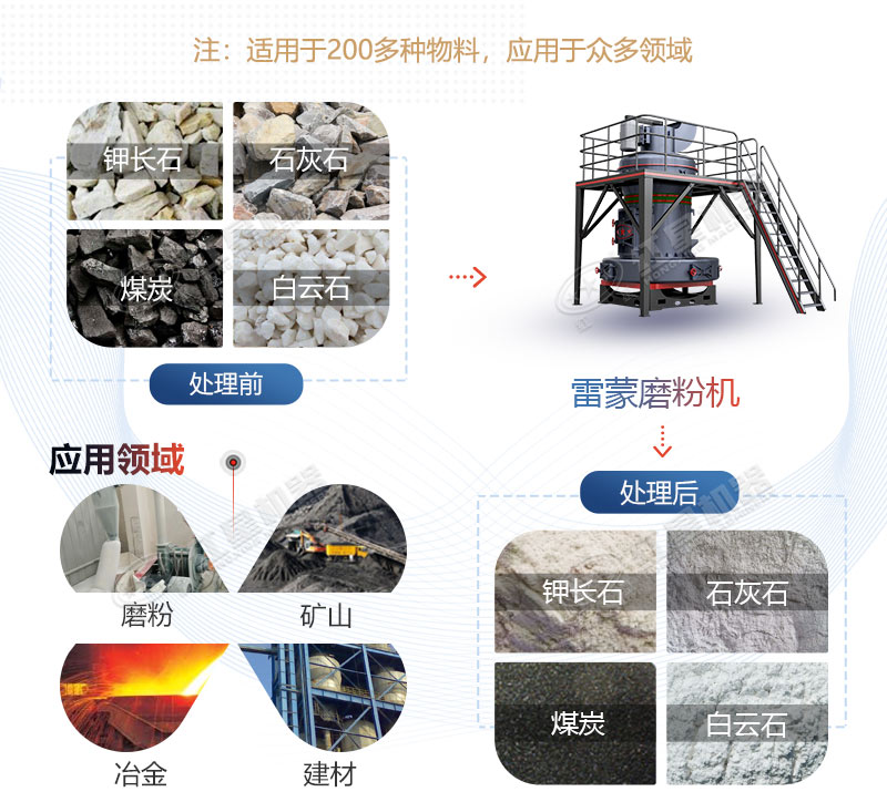 雷蒙磨型號與參數(shù)價(jià)格，廠家推薦