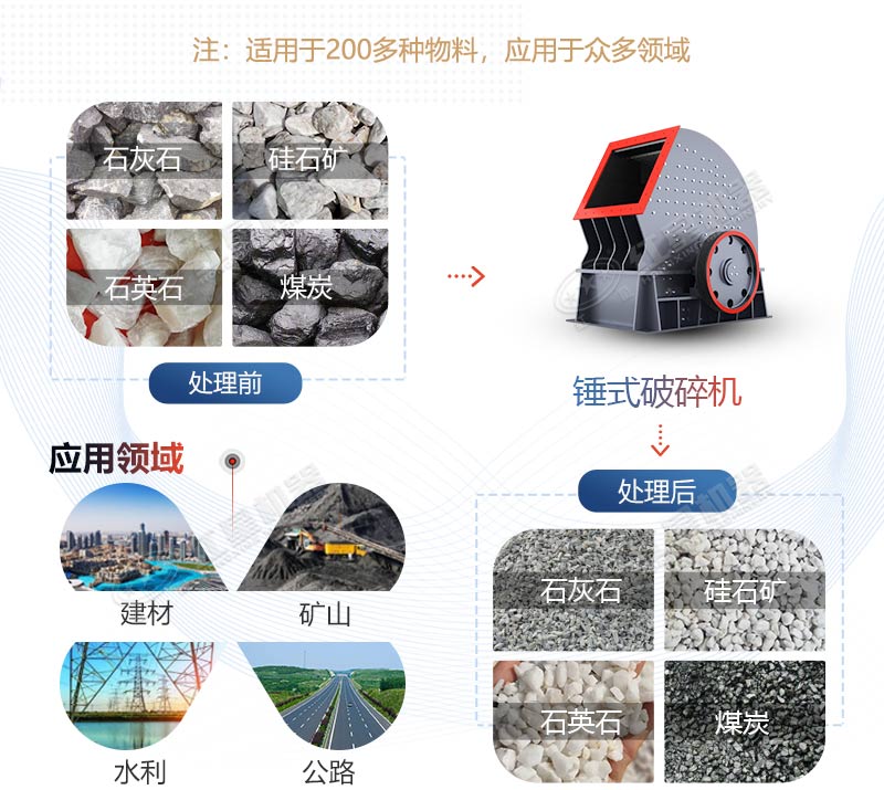 PCZ1615重錘式破碎機(jī)產(chǎn)量是多少？多少錢一臺？