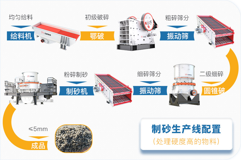 干機制砂和水洗機制砂哪個好，水洗制沙機一套多少錢？