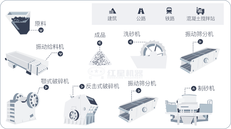 干機制砂和水洗機制砂哪個好，水洗制沙機一套多少錢？