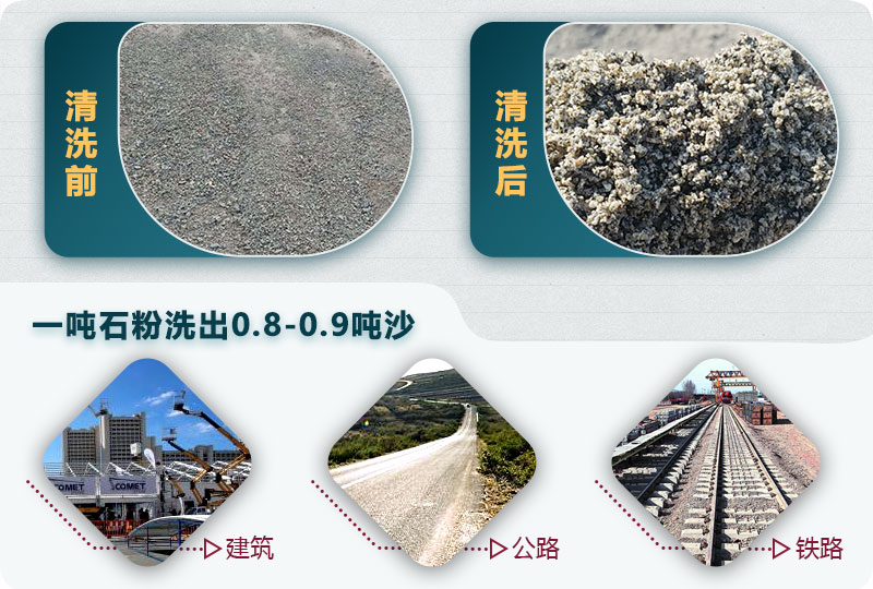 洗石粉掙錢嗎？用哪種洗砂機產(chǎn)量高？
